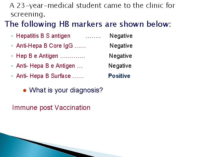 A 23 -year-medical student came to the clinic for screening. The following HB markers