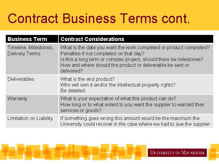 Contract Business Terms cont. Business Term Contract Considerations Timeline, Milestones, Delivery Terms What is