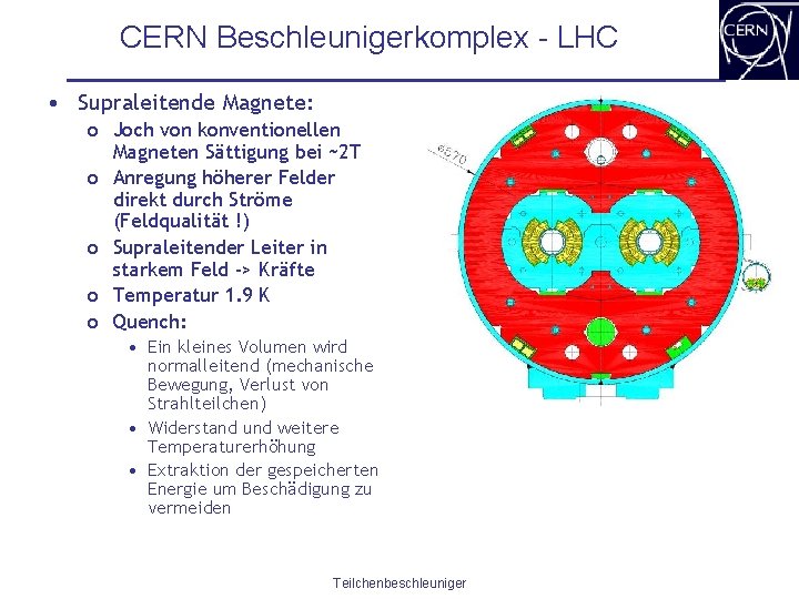 CERN Beschleunigerkomplex - LHC • Supraleitende Magnete: o Joch von konventionellen Magneten Sättigung bei