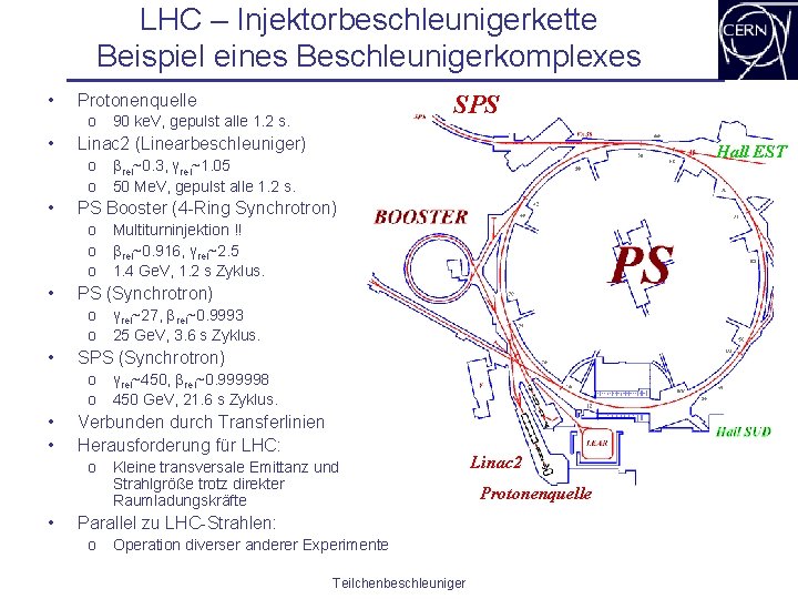LHC – Injektorbeschleunigerkette Beispiel eines Beschleunigerkomplexes • SPS Protonenquelle o 90 ke. V, gepulst
