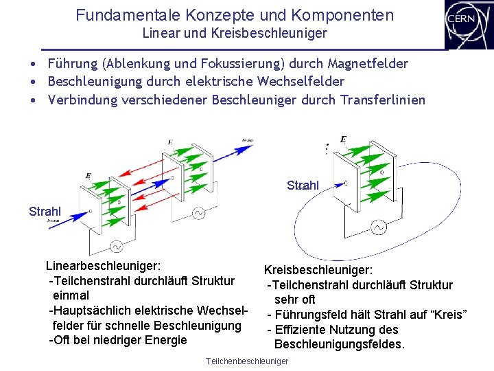 Fundamentale Konzepte und Komponenten Linear und Kreisbeschleuniger • Führung (Ablenkung und Fokussierung) durch Magnetfelder
