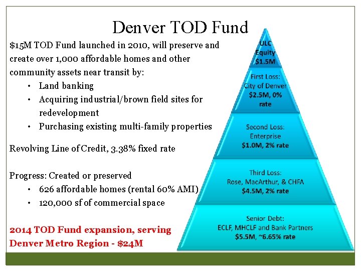 Denver TOD Fund $15 M TOD Fund launched in 2010, will preserve and create