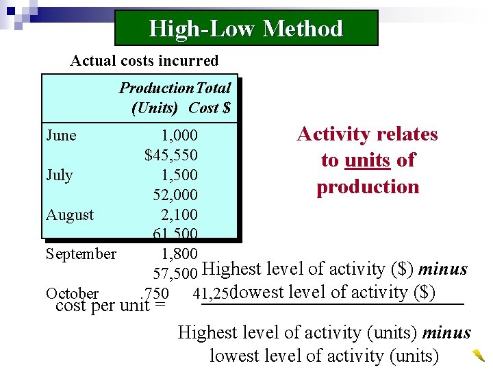 High-Low Method Actual costs incurred Production. Total (Units) Cost $ June July August September