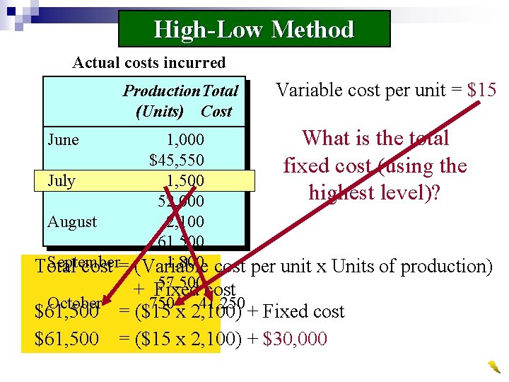 High-Low Method Actual costs incurred Production. Total (Units) Cost Variable cost per unit =