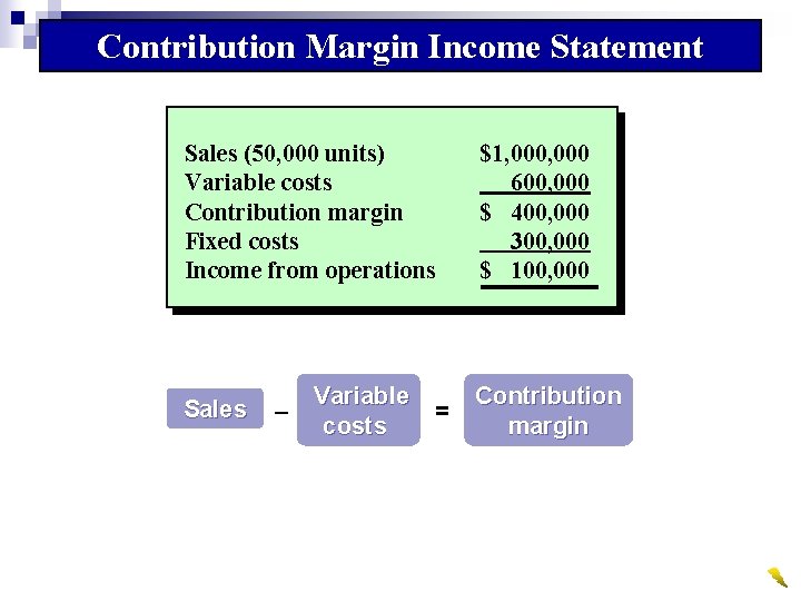 Contribution Margin Income Statement Sales (50, 000 units) Variable costs Contribution margin Fixed costs