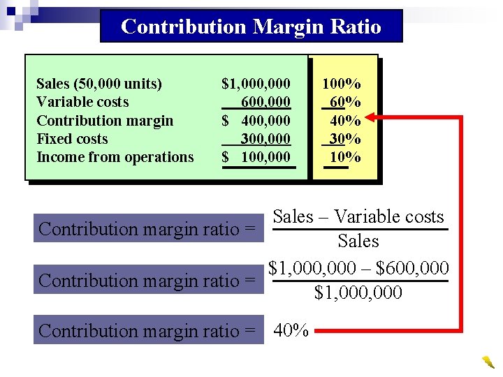 Contribution Margin Ratio Sales (50, 000 units) Variable costs Contribution margin Fixed costs Income