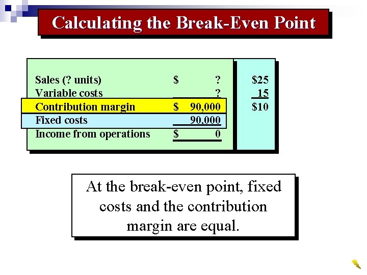 Calculating the Break-Even Point Sales (? units) Variable costs Contribution margin Fixed costs Income