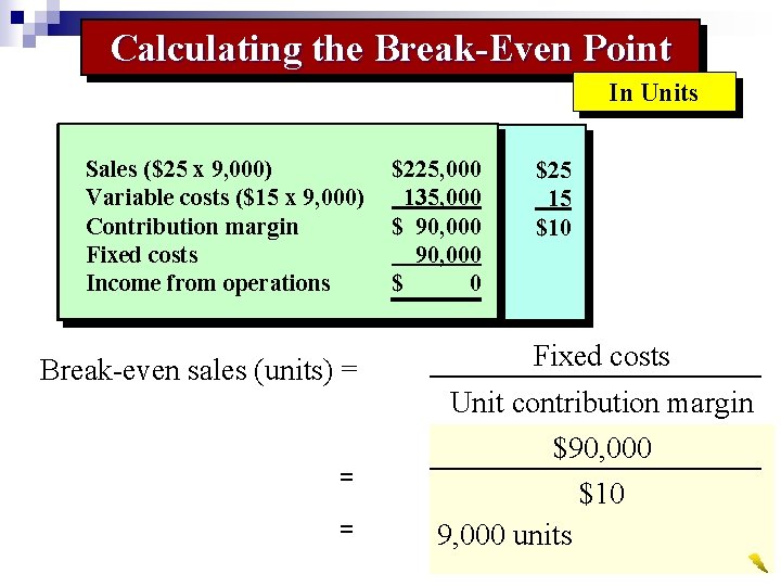 Calculating the Break-Even Point In Units Sales($25 xx? 9, 000) Sales units) $ Variablecosts($15