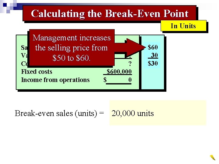 Calculating the Break-Even Point In Units Management increases Salesthe selling price from $ Variable