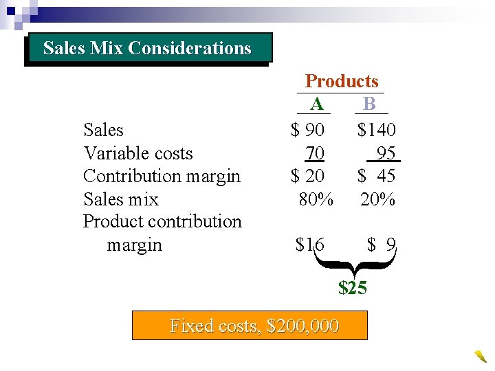 Sales Mix Considerations Sales Variable costs Contribution margin Sales mix Product contribution margin Products