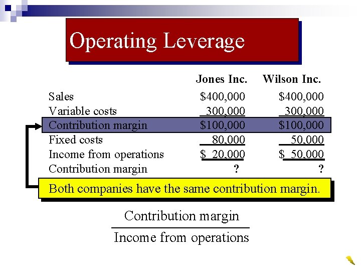 Operating Leverage Sales Variable costs Contribution margin Fixed costs Income from operations Contribution margin