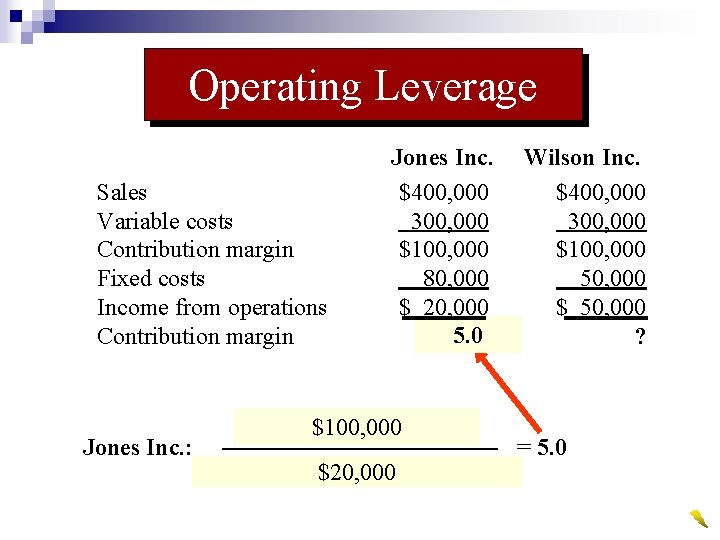 Operating Leverage Sales Variable costs Contribution margin Fixed costs Income from operations Contribution margin