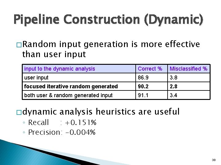 Pipeline Construction (Dynamic) � Random input generation is more effective than user input to
