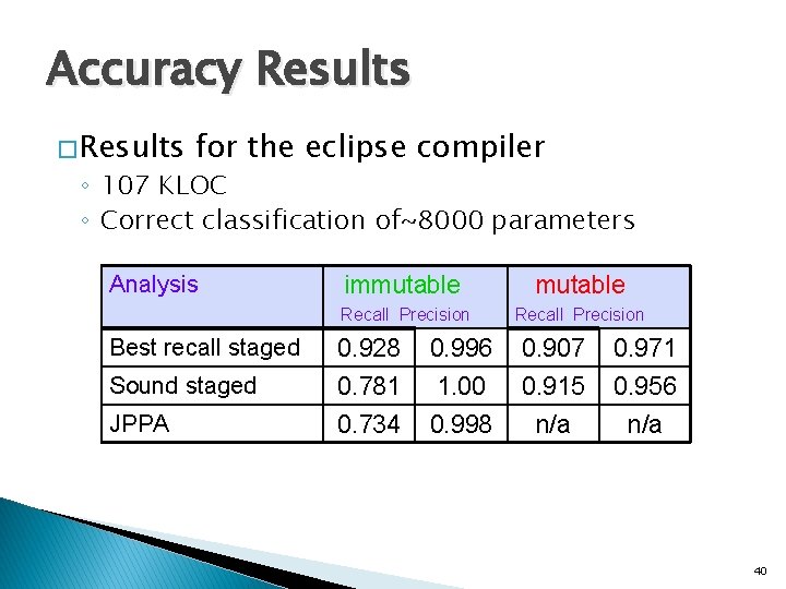 Accuracy Results � Results for the eclipse compiler ◦ 107 KLOC ◦ Correct classification