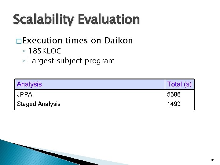 Scalability Evaluation � Execution times on Daikon ◦ 185 KLOC ◦ Largest subject program