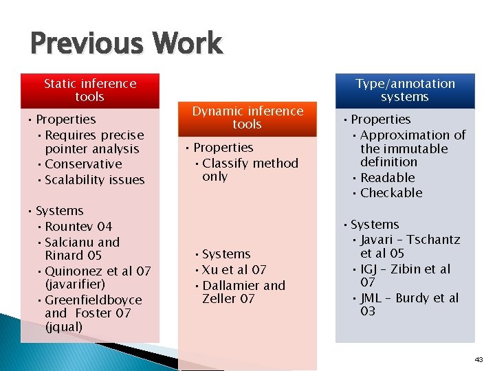 Previous Work Static inference tools • Properties • Requires precise pointer analysis • Conservative