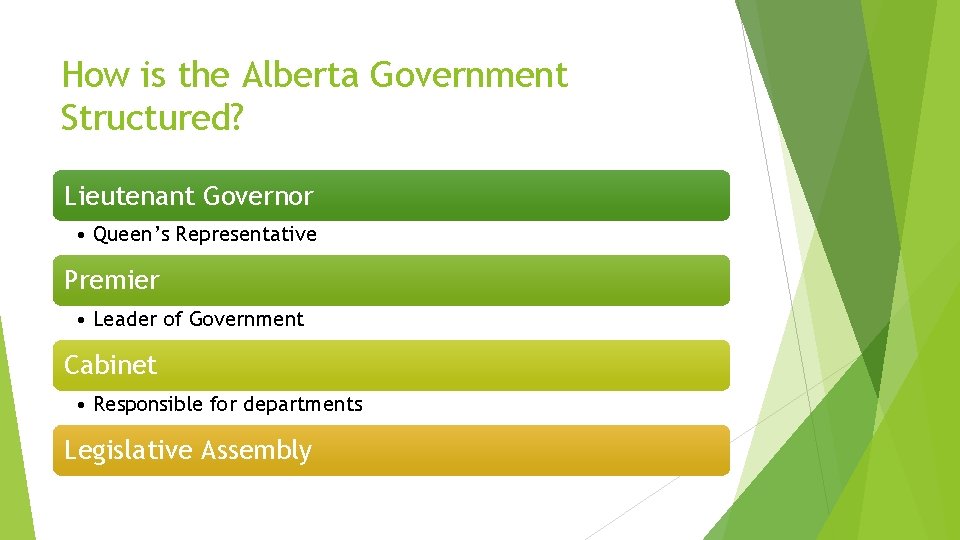 How is the Alberta Government Structured? Lieutenant Governor • Queen’s Representative Premier • Leader