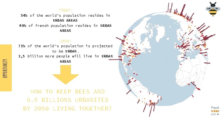 OPPORTUNITY TODAY: 54% of the world’s population resides in URBAN AREAS 80% of French