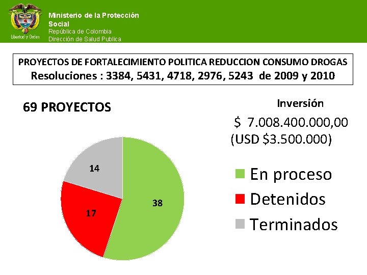 Ministerio de la Protección Social República de Colombia Dirección de Salud Publica PROYECTOS DE