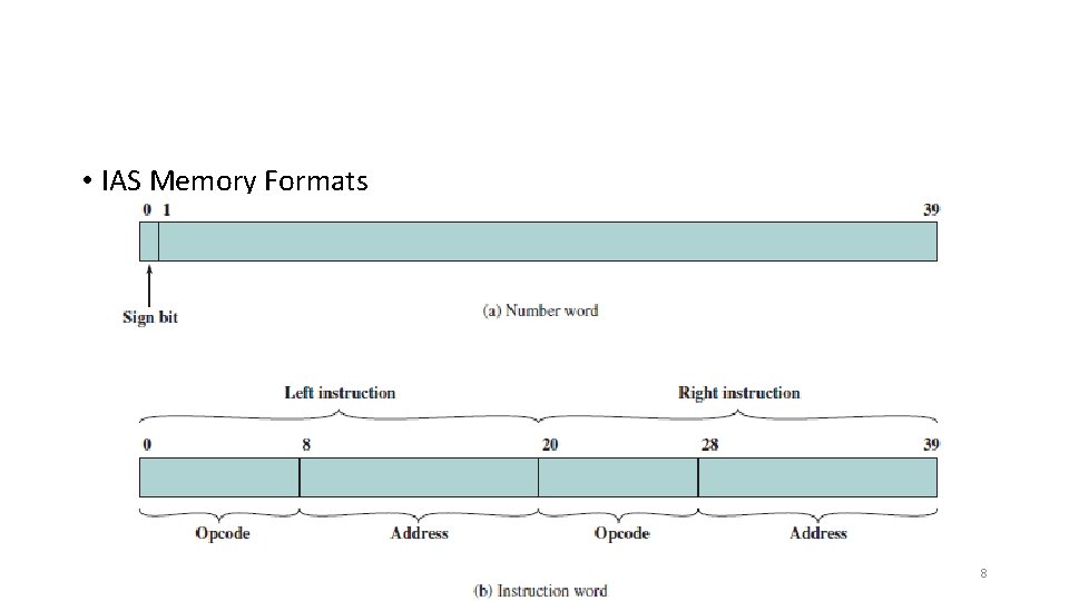  • IAS Memory Formats 8 