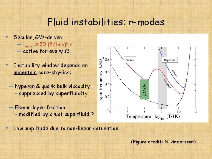 Fluid instabilities: r-modes • Secular, GW-driven: — grow ≈ 50 (P/1 ms)6 s —