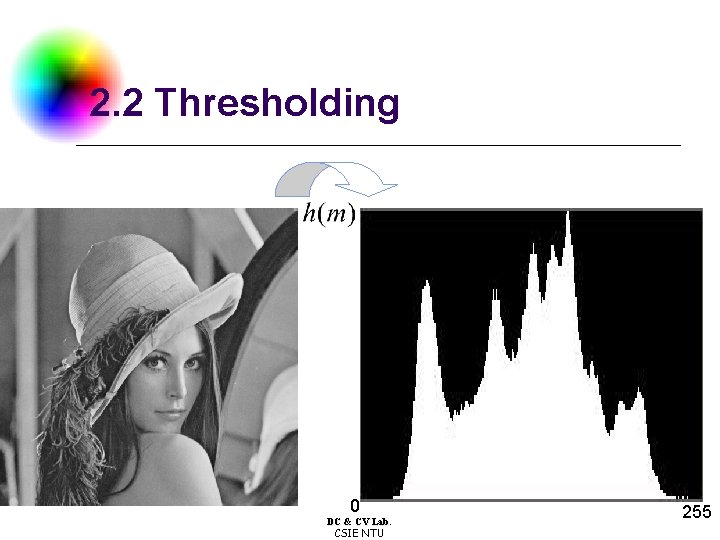 2. 2 Thresholding 0 DC & CV Lab. CSIE NTU 255 