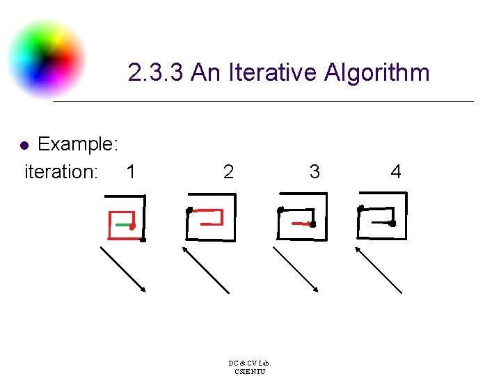 2. 3. 3 An Iterative Algorithm Example: iteration: 1 2 3 4 l DC