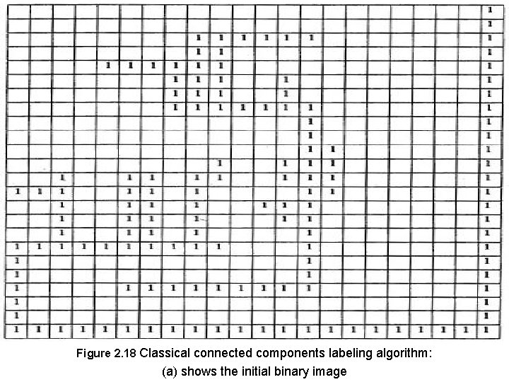 2. 3. 4 The Classical Algorithm Figure 2. 18 Classical connected components labeling algorithm: