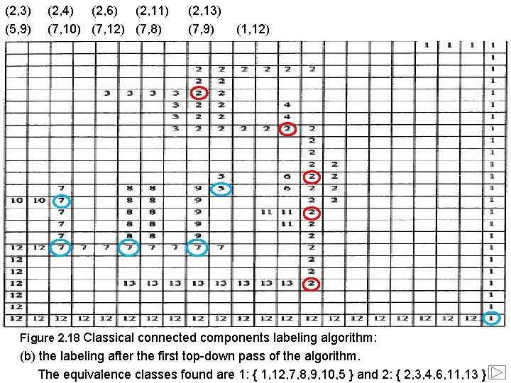 (2, 3) (5, 9) (2, 4) (2, 6) (2, 11) (7, 10) (7, 12)