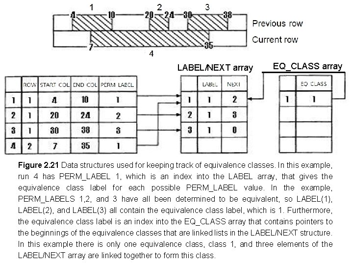 LABEL/NEXT array EQ_CLASS array Figure 2. 21 Data structures used for keeping track of