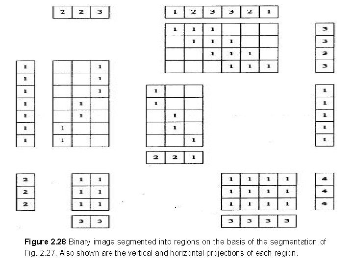 Figure 2. 28 Binary image segmented into regions on the basis of the segmentation