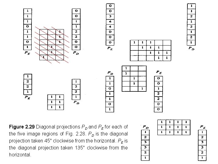 Figure 2. 29 Diagonal projections PD and PE for each of the five image