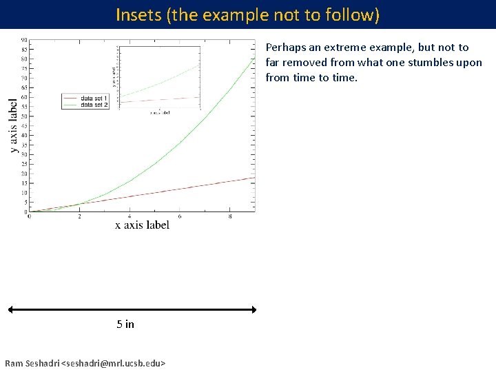 Insets (the example not to follow) Perhaps an extreme example, but not to far
