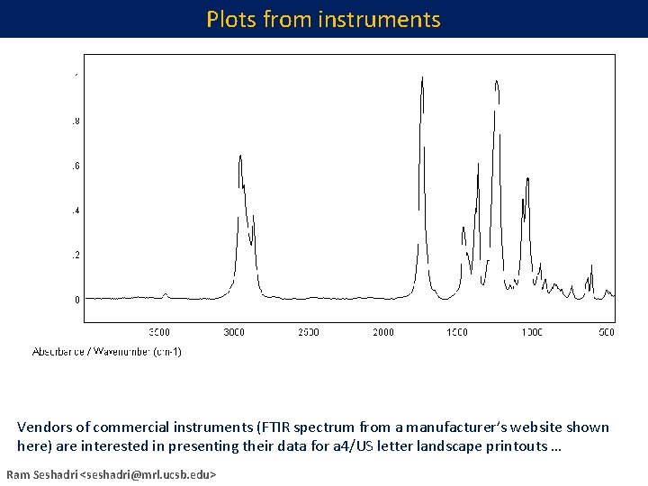 Plots from instruments Vendors of commercial instruments (FTIR spectrum from a manufacturer’s website shown