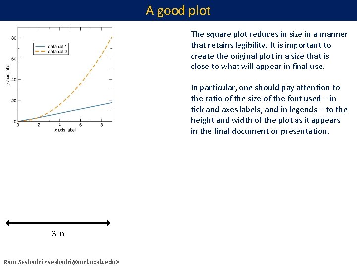 A good plot The square plot reduces in size in a manner that retains