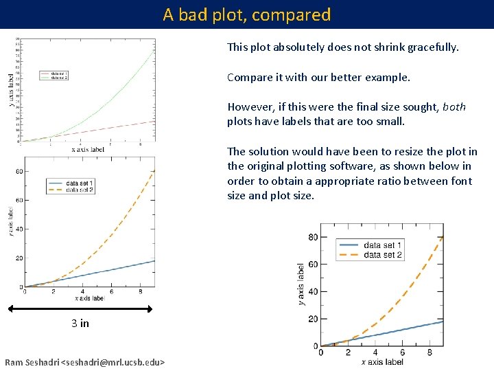 A bad plot, compared This plot absolutely does not shrink gracefully. Compare it with