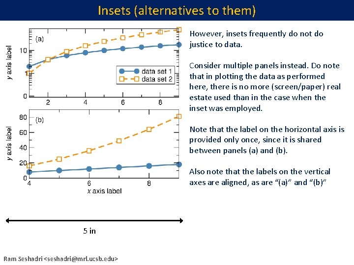 Insets (alternatives to them) However, insets frequently do not do justice to data. Consider