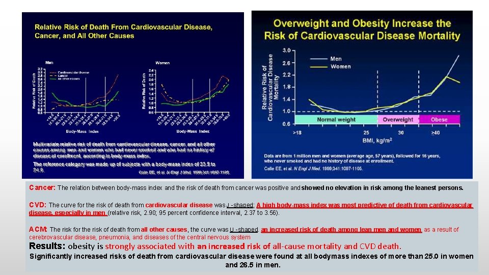 Cancer: The relation between body-mass index and the risk of death from cancer was