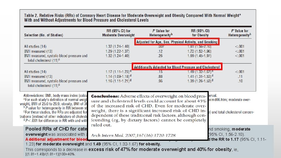 Pooled RRs of CHD for categories of BMI: After adjustment for age, sex, physical