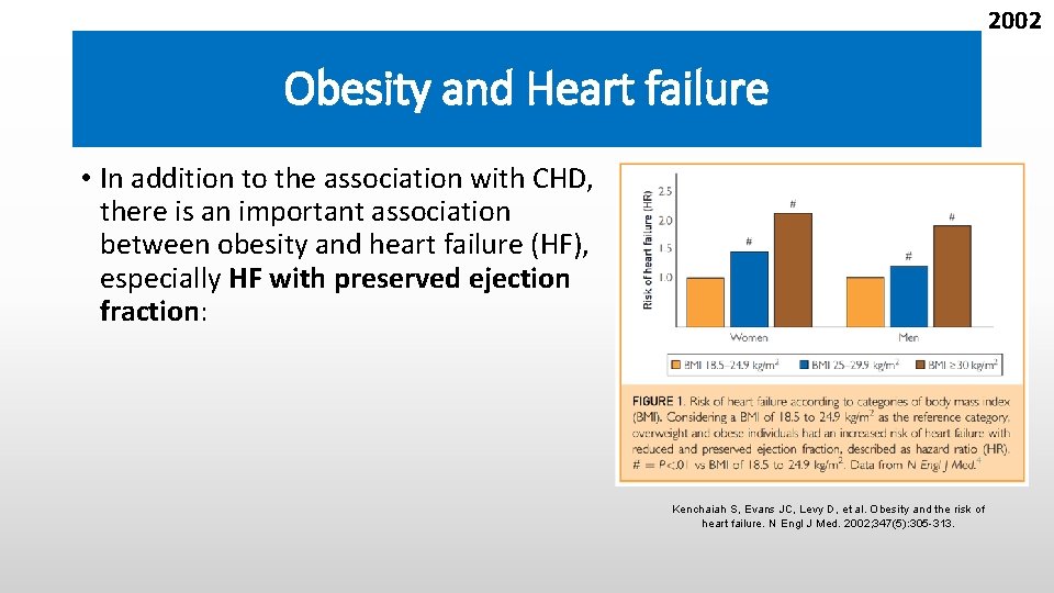 2002 Obesity and Heart failure • In addition to the association with CHD, there