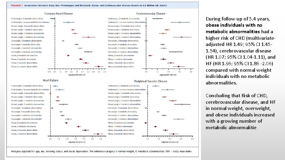 During follow-up of 5. 4 years, obese individuals with no metabolic abnormalities had a