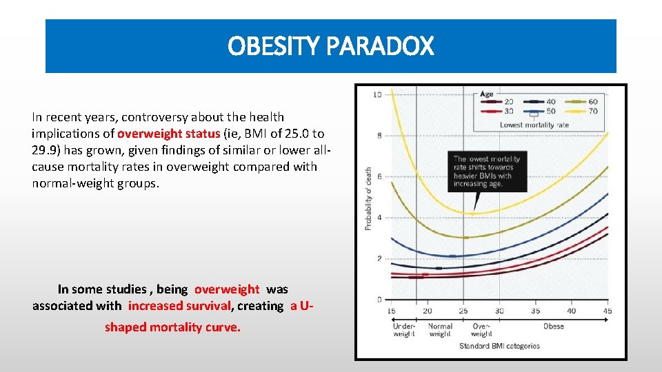 OBESITY PARADOX In recent years, controversy about the health implications of overweight status (ie,