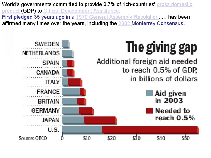 World's governments committed to provide 0. 7% of rich-countries' gross domestic product (GDP) to