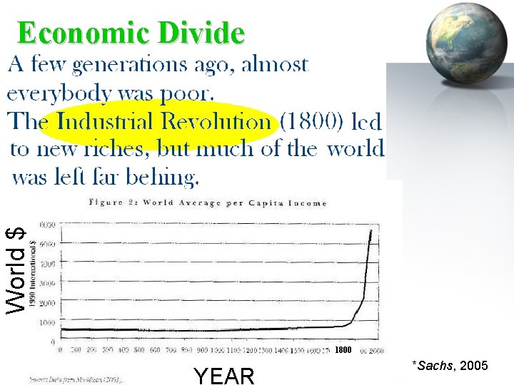 World $ Economic Divide 1800 YEAR *Sachs, 2005 