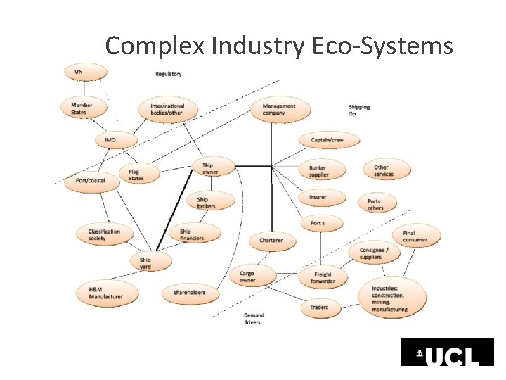Complex Industry Eco-Systems 