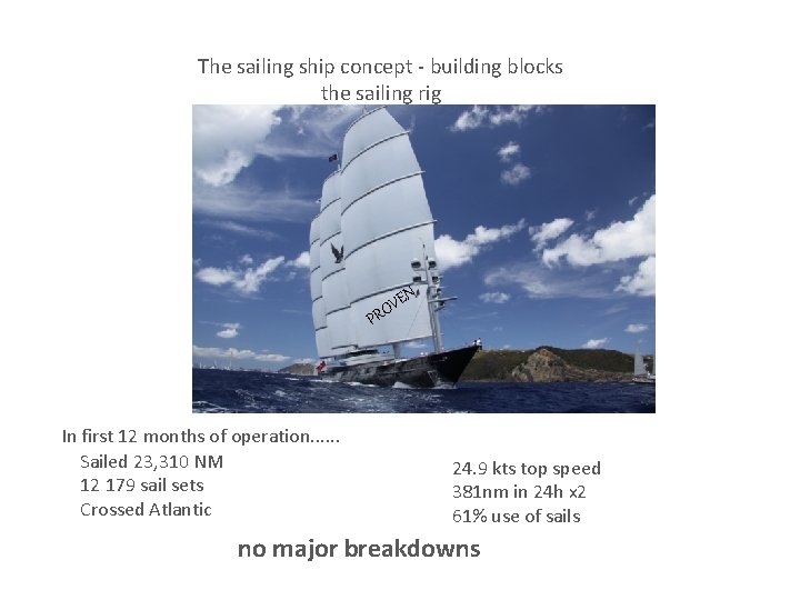 The sailing ship concept - building blocks the sailing rig N PR E OV