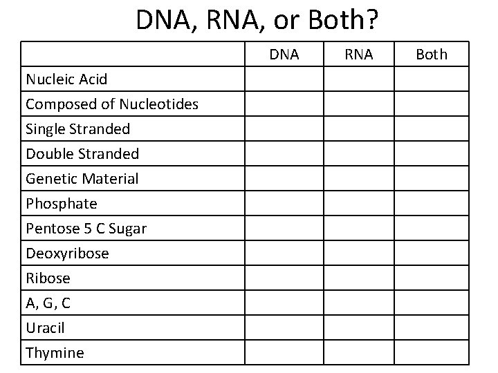 DNA, RNA, or Both? DNA Nucleic Acid Composed of Nucleotides Single Stranded Double Stranded