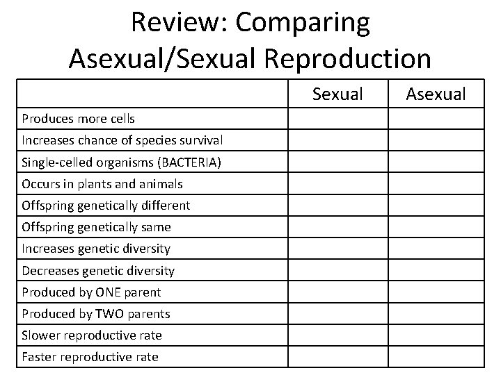 Review: Comparing Asexual/Sexual Reproduction Sexual Produces more cells Increases chance of species survival Single-celled