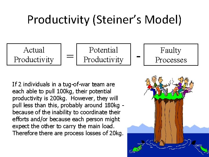 Productivity (Steiner’s Model) Actual Productivity = Potential Productivity If 2 individuals in a tug-of-war