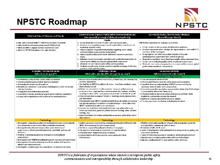 NPSTC Roadmap NPSTC is a federation of organizations whose mission is to improve public